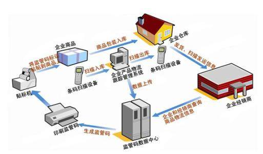 金坛到巴中市南江回头车高效调度